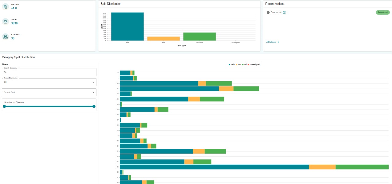 Fishing-dataset-summary