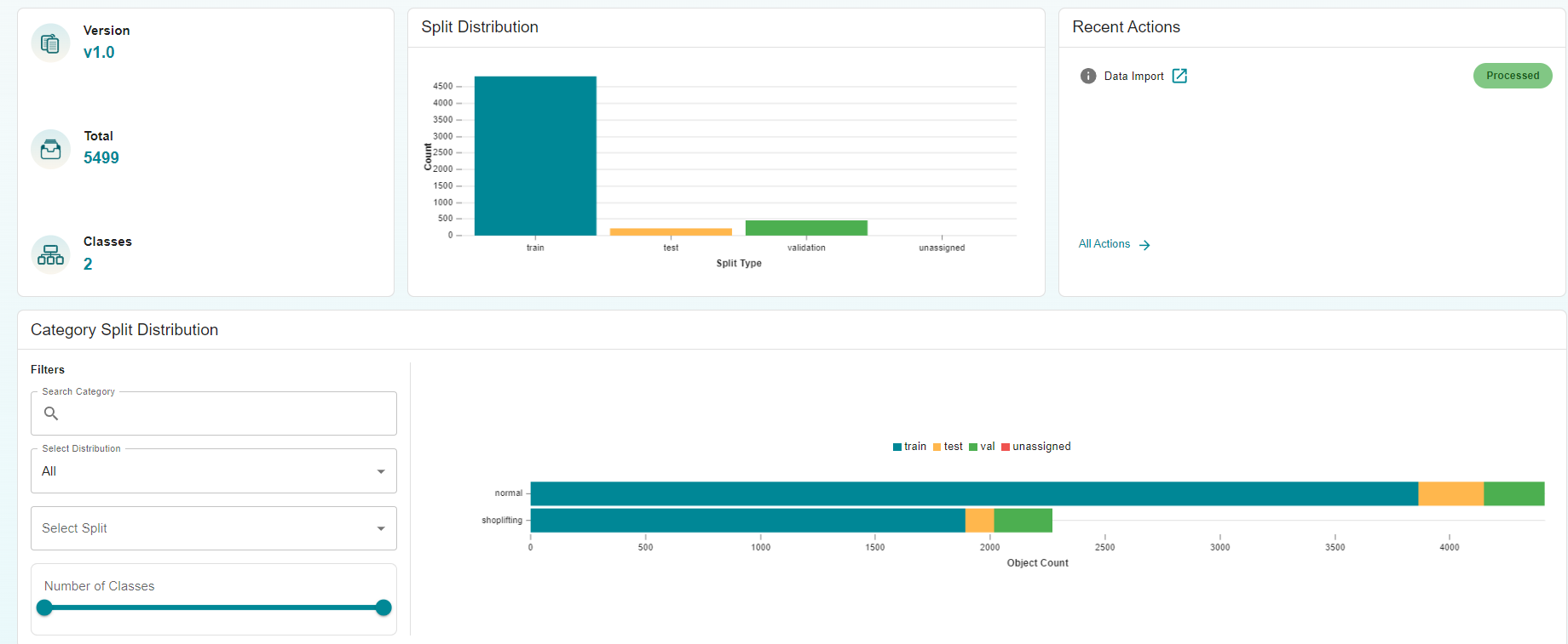 Reatil Theft Detection