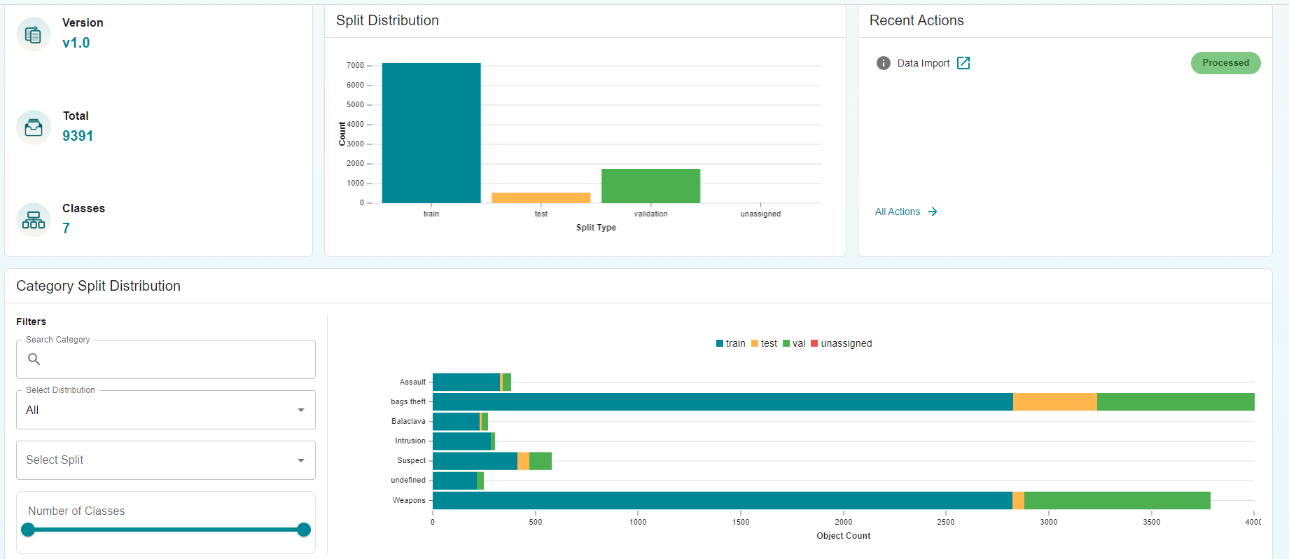 Offence-detection-dataset