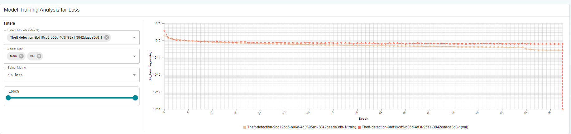 Reatil Theft Detection