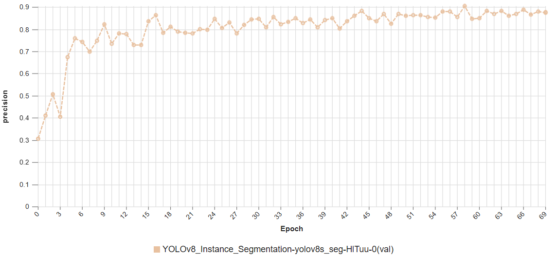 Epoch vs. Precision Training Plot