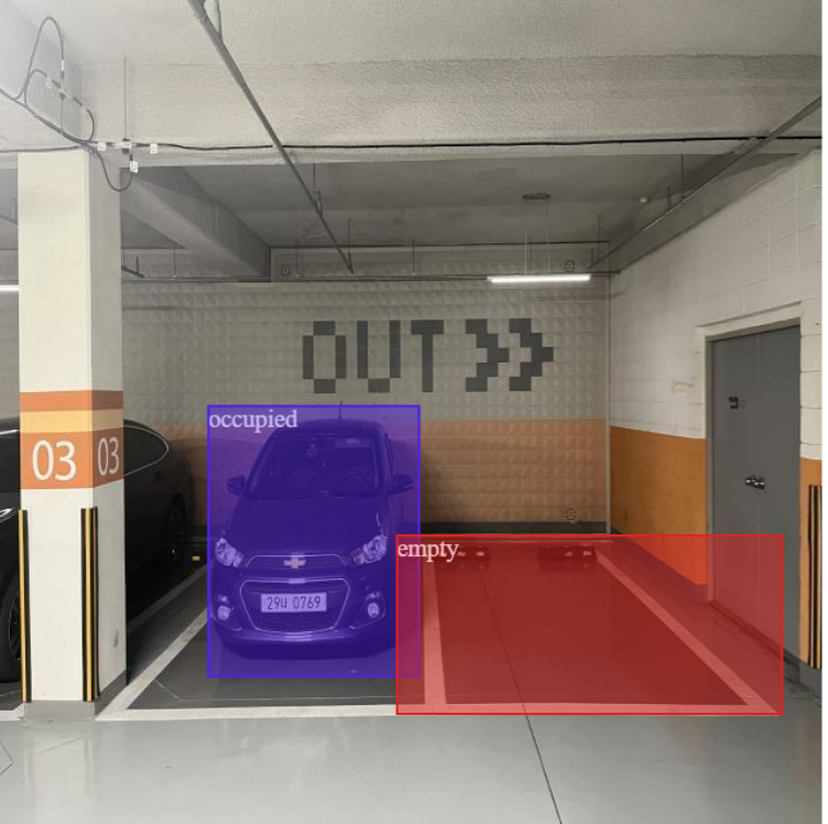 Parking Lot Detection Example