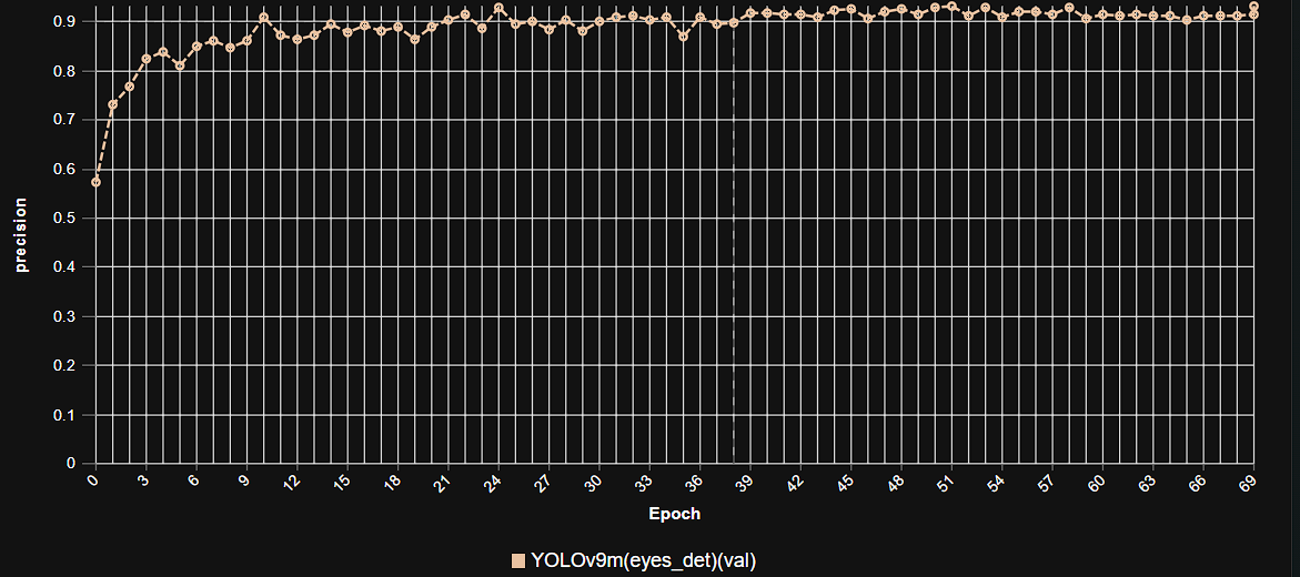 Epoch vs. Precision Training Plot